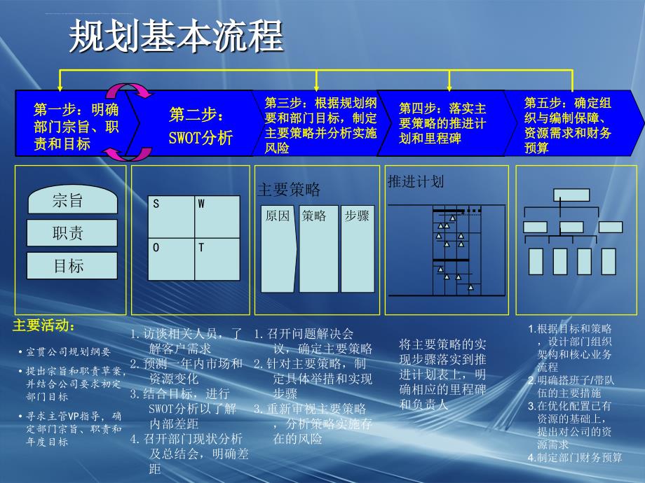 某公司销售目标分解讨论会.ppt_第4页