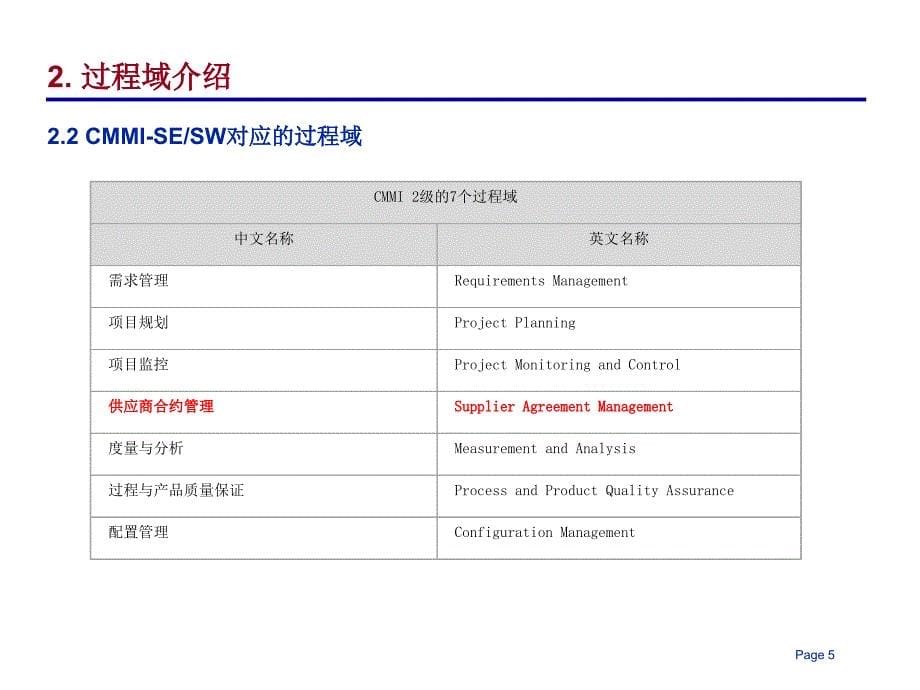 软件外包管理与采购管理.ppt_第5页