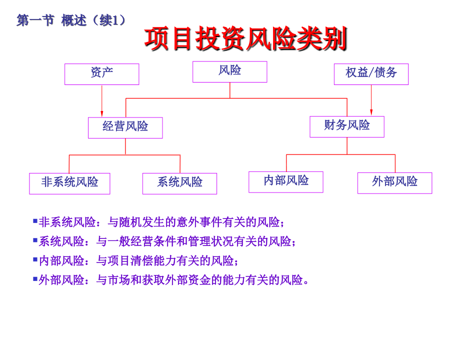 风险与不确定性分析课件.ppt_第4页