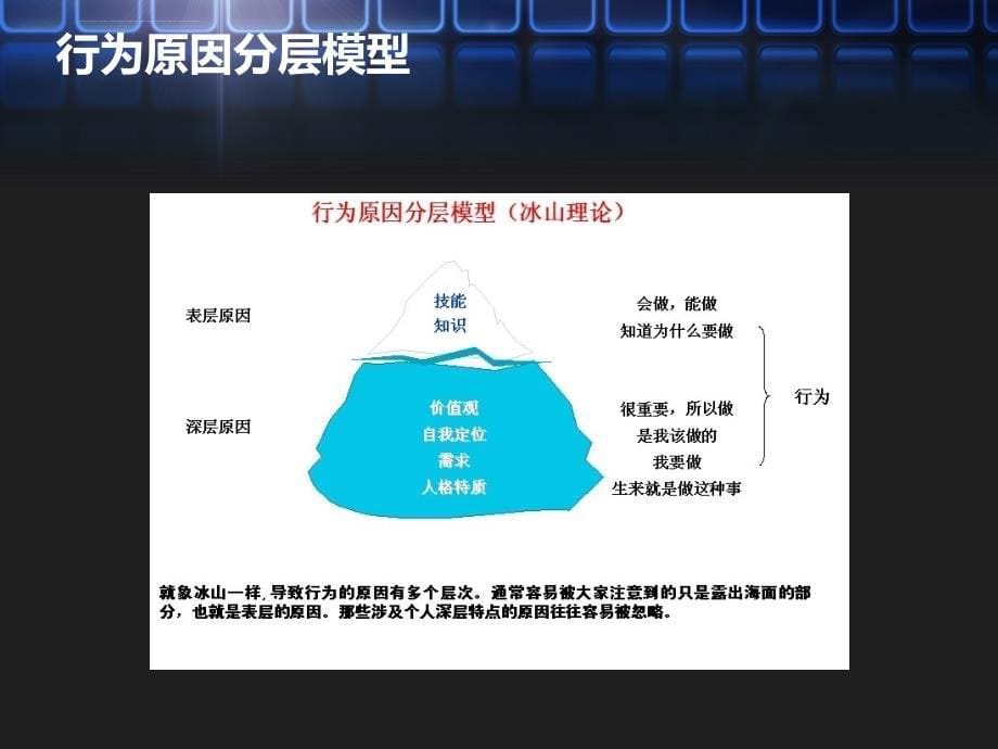 职业素养提升与团队建设训练课程.ppt_第5页