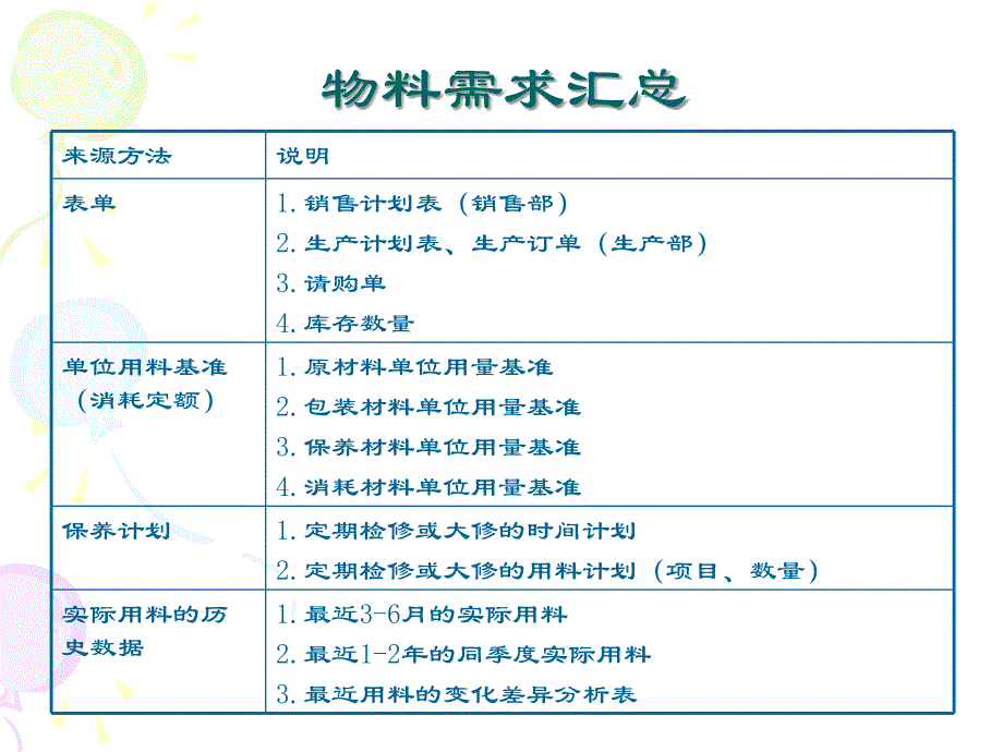 采购计划和预算课件.ppt_第4页