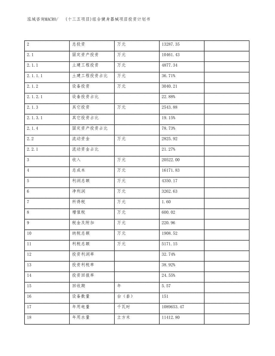 (十三五项目)组合健身器械项目投资计划书.docx_第5页