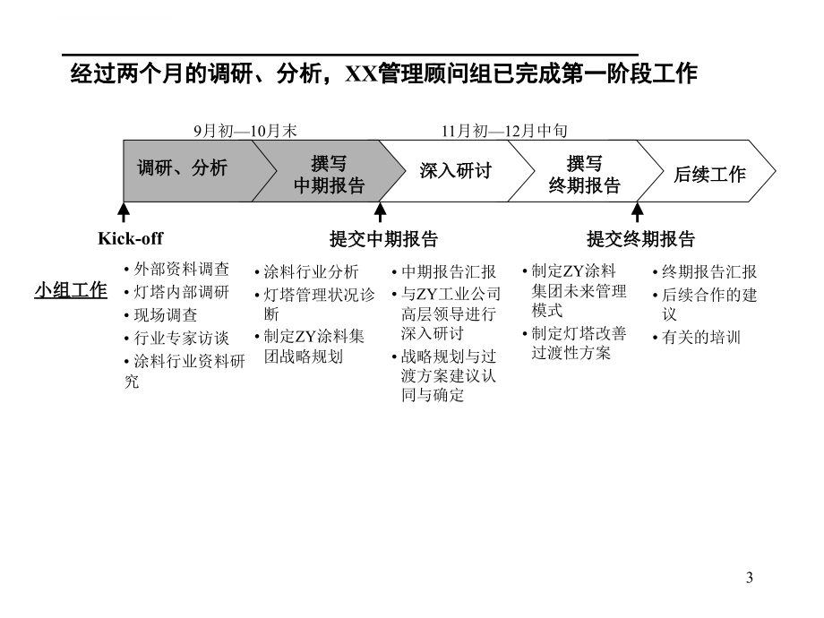 涂料行业的分析报告.ppt_第3页