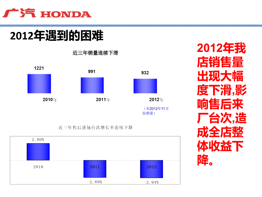 如何深入挖掘保有客户价值.ppt_第4页