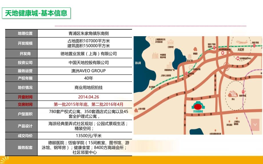 某养老市场调研分析课件.ppt_第3页