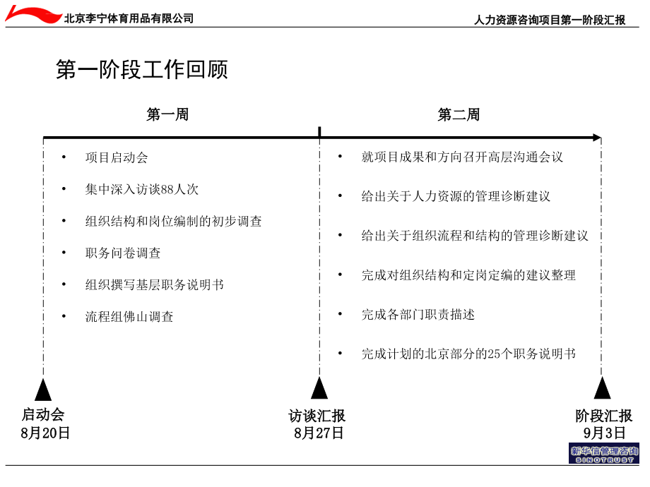 李宁人力资源管理咨询项目第一阶段汇报.ppt_第4页