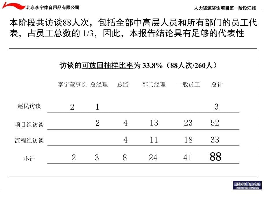 李宁人力资源管理咨询项目第一阶段汇报.ppt_第5页