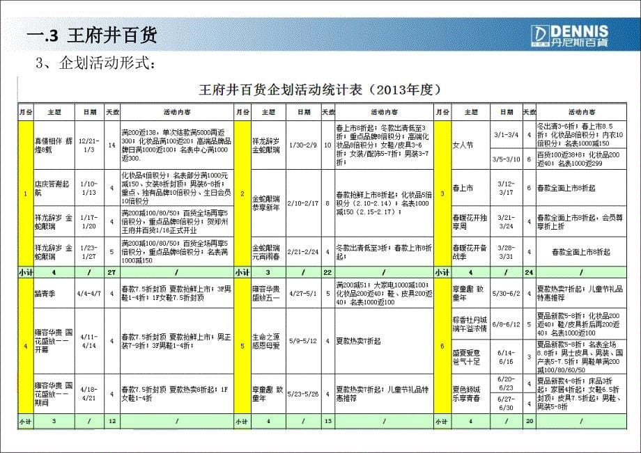 某地区企划市调报告.ppt_第5页