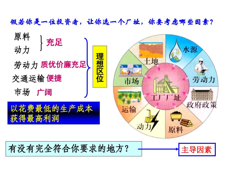 工业地域类型_第1页