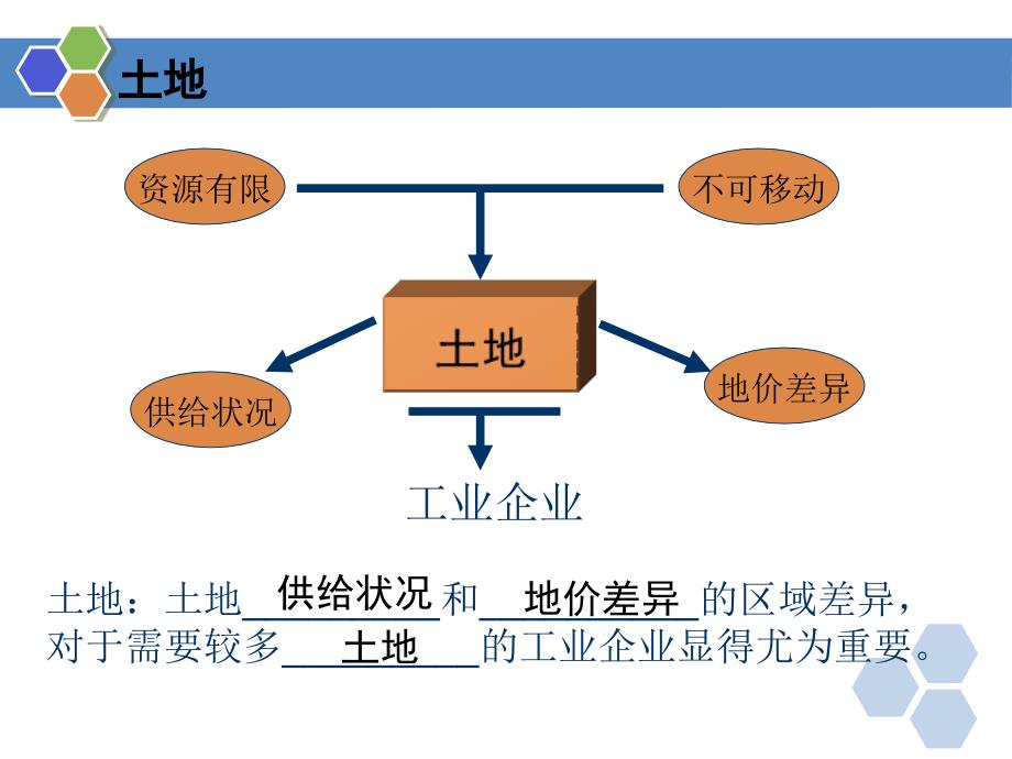 工业地域类型_第4页