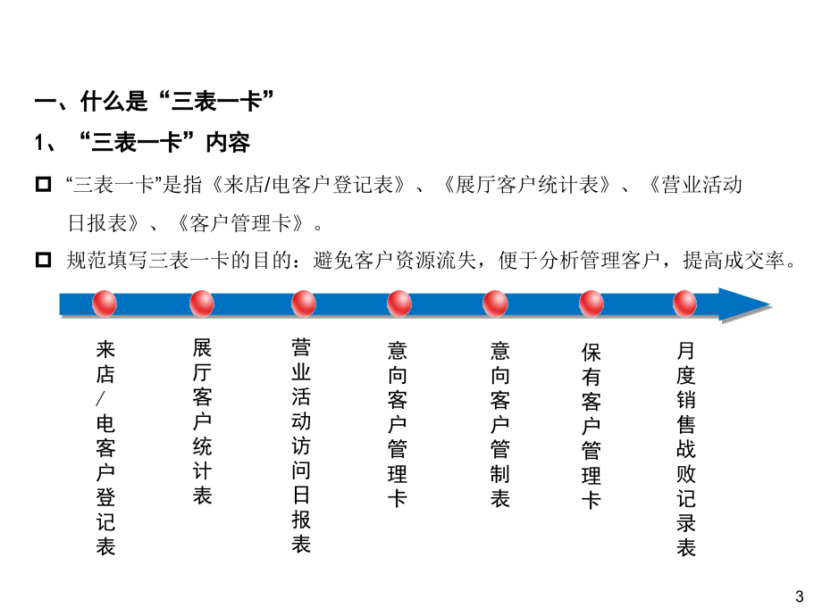 mpv经典营销资料汇编之三表一卡管理与应用培训_第3页