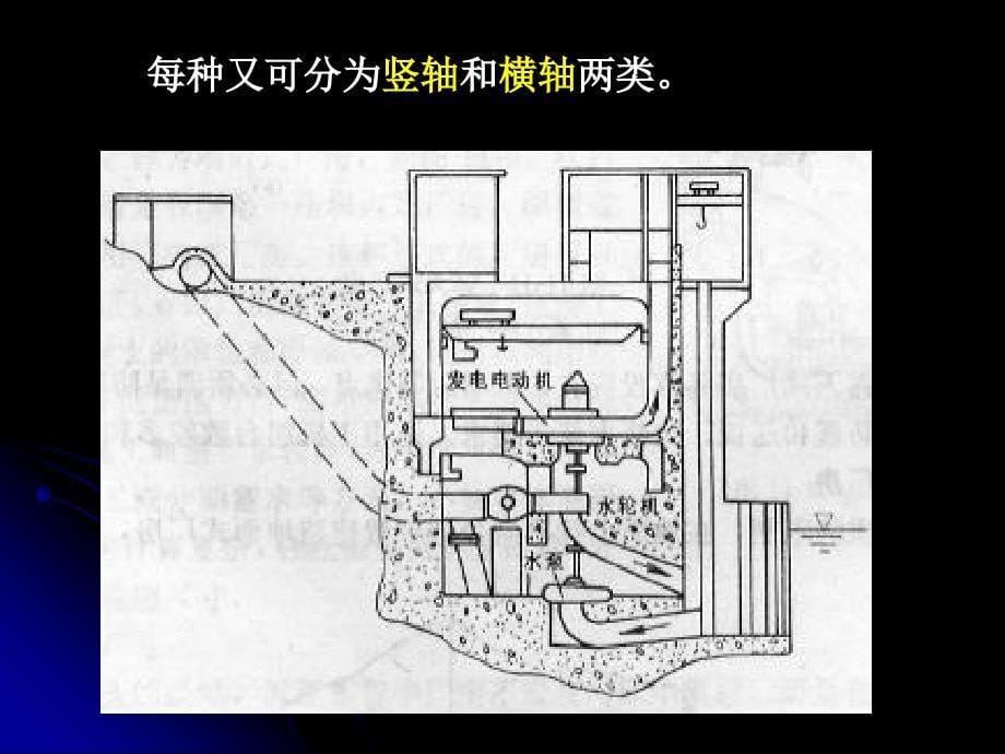 抽水蓄能电站及地下厂房概述.ppt_第5页