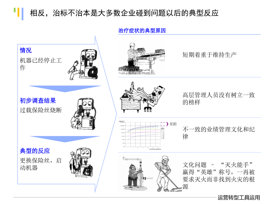 运营转型工具运用课件.ppt_第4页