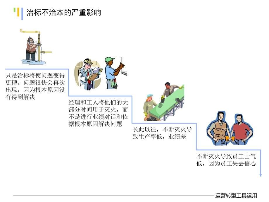 运营转型工具运用课件.ppt_第5页