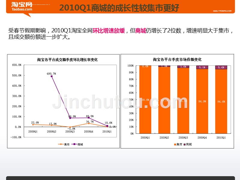 淘宝主要类目成交数据分析课件.ppt_第4页