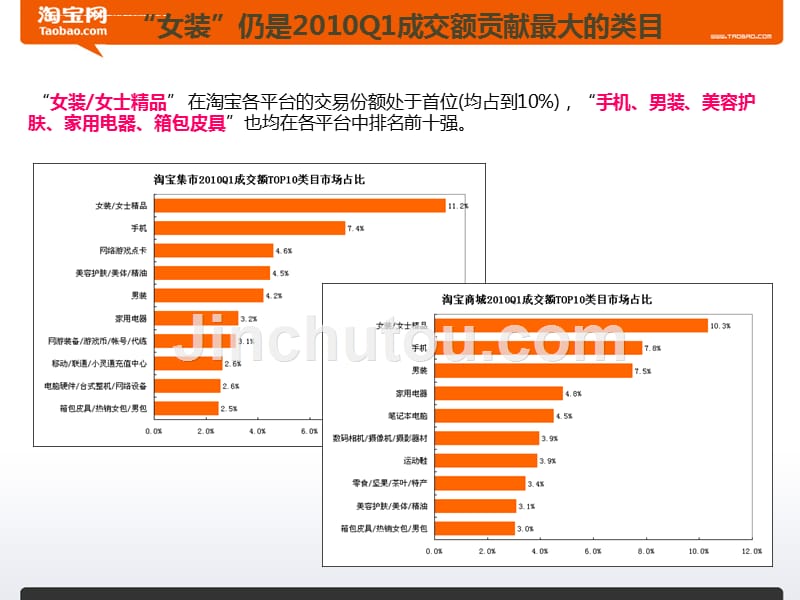 淘宝主要类目成交数据分析课件.ppt_第5页