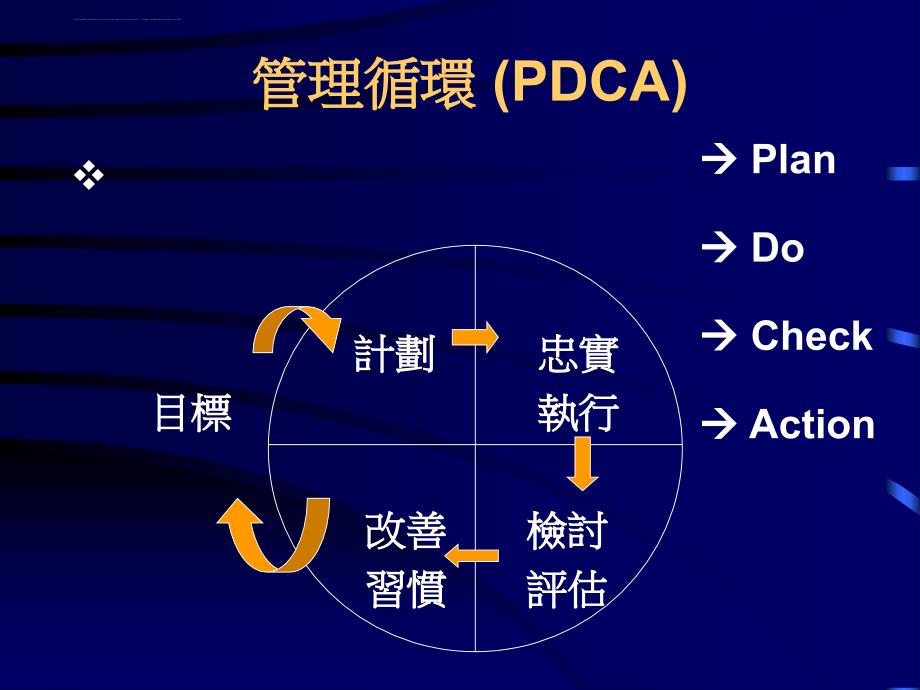 工作计划和效率提升概述.ppt_第4页