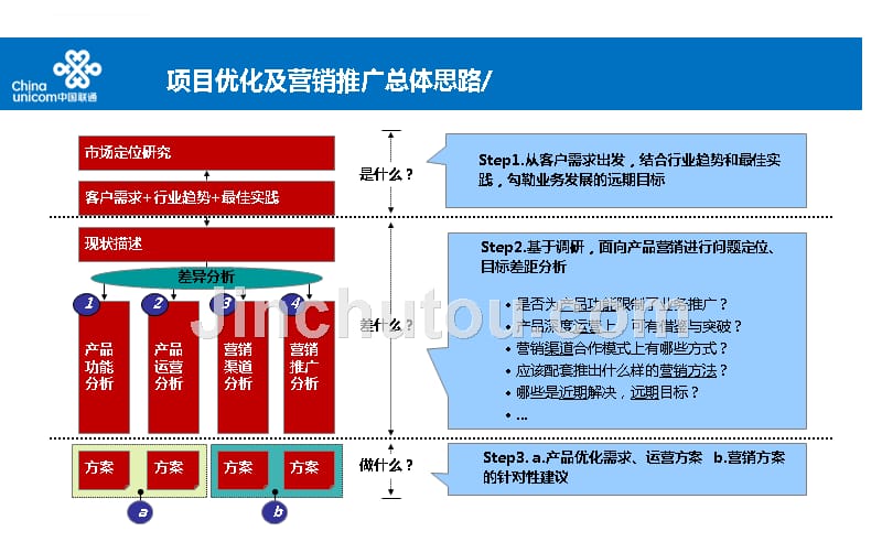 某通信公司产品校园推广方案.ppt_第4页