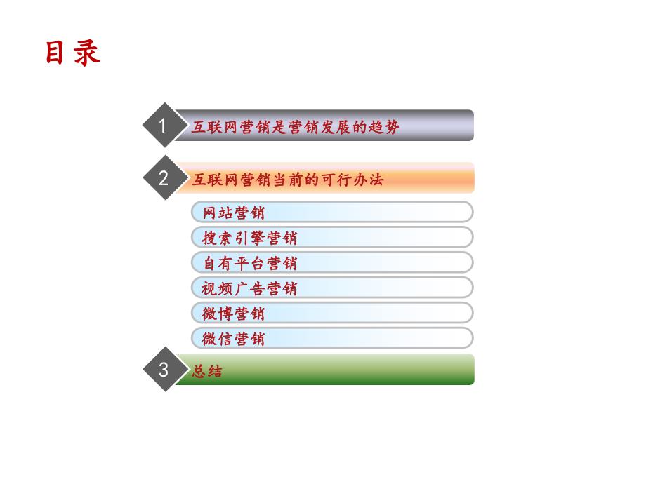 医疗美容医院网络营销方案_第2页