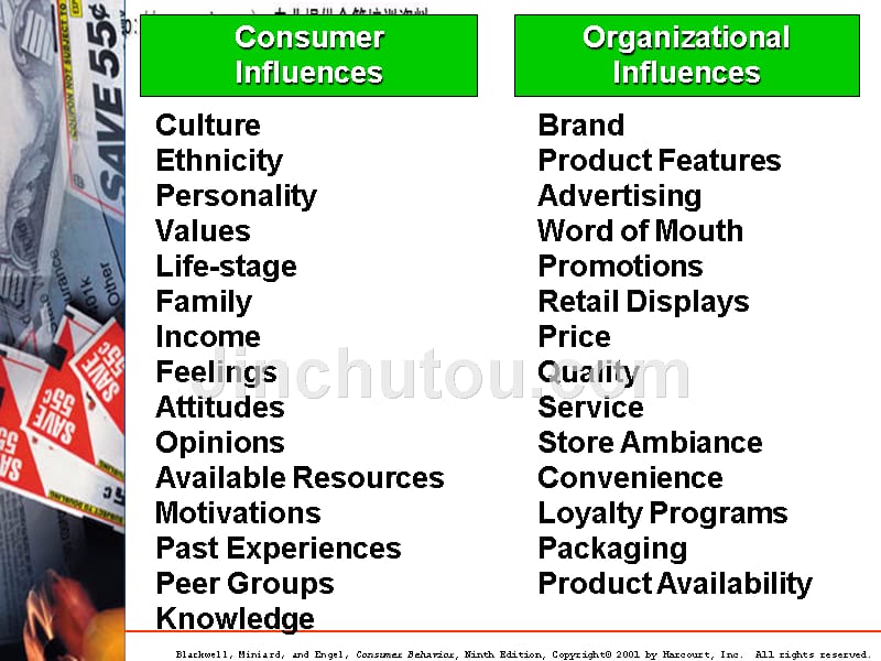 consumer behavior and consumer research（英文）_第4页
