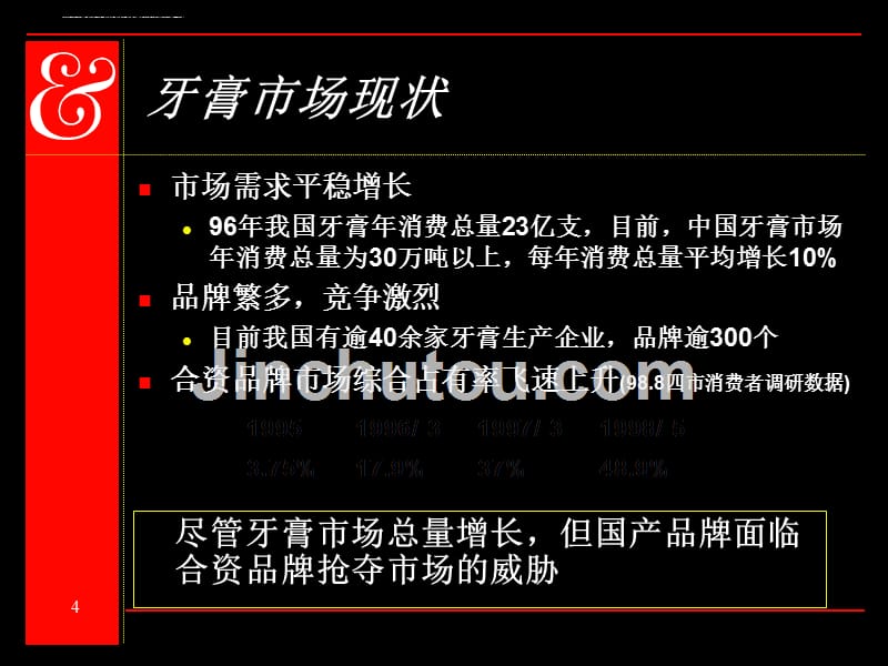 黑妹品牌检验及态度调研报告.ppt_第4页