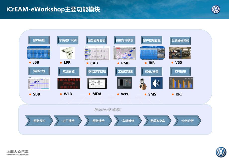 icream-eworkshop调度员、服务顾问_第4页