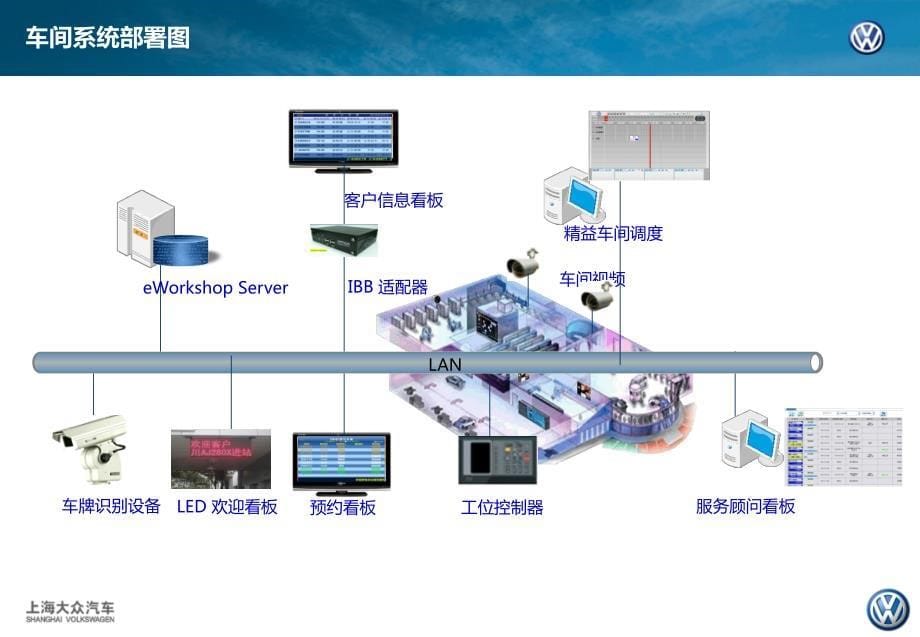 icream-eworkshop调度员、服务顾问_第5页