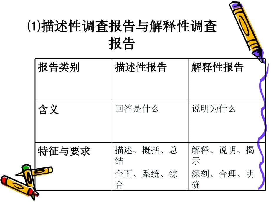 如何撰写体育社会学调查报告.ppt_第5页