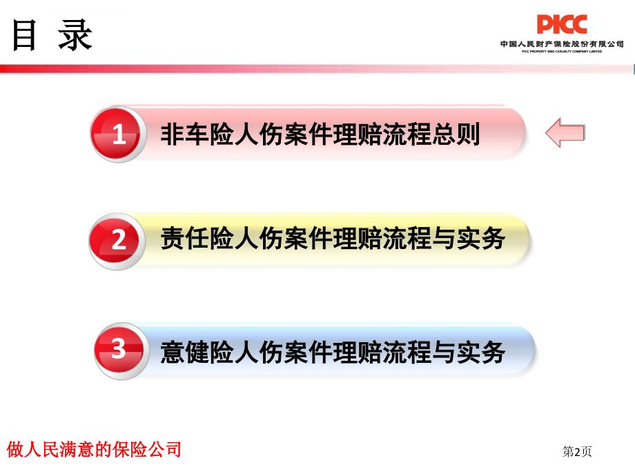 非车险人伤案件理赔流程与实务教材.ppt_第2页