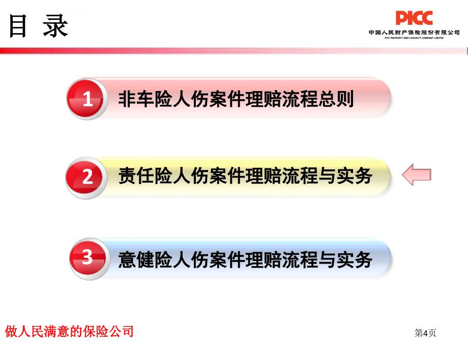 非车险人伤案件理赔流程与实务教材.ppt_第4页