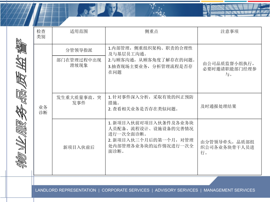 物业品质管理手册.ppt_第2页