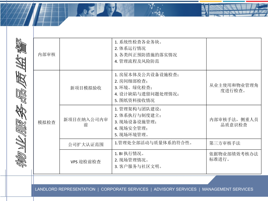 物业品质管理手册.ppt_第4页