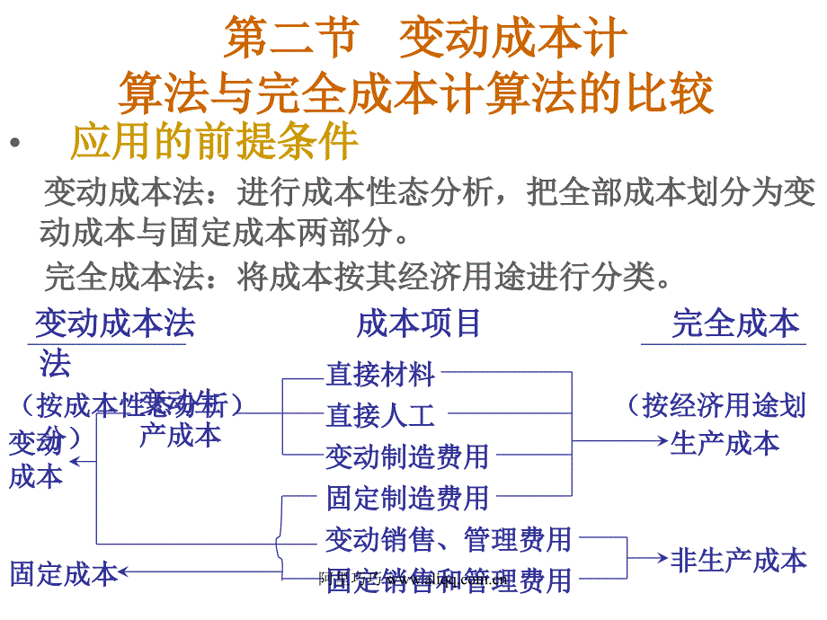 成本计算法的意义及论文.ppt_第3页