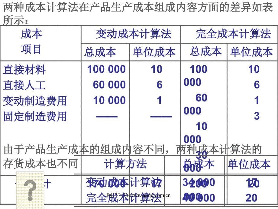 成本计算法的意义及论文.ppt_第5页