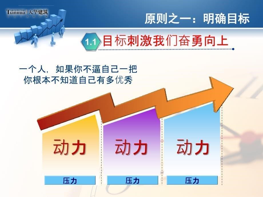 时间管理的基本原则培训课程.ppt_第5页