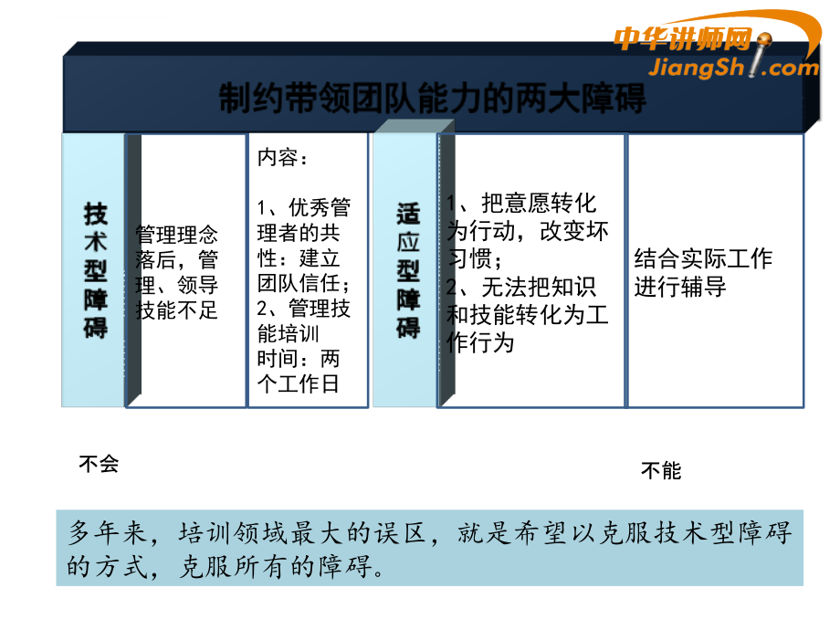 核心团队打造训练课件.ppt_第3页