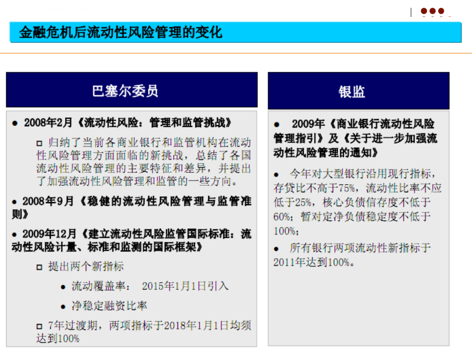 流动性风险管理培训课件.ppt_第4页