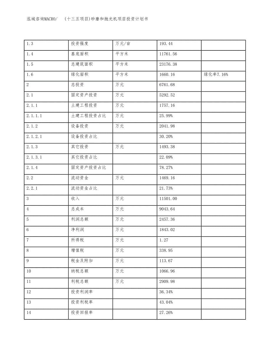 (十三五项目)砂磨和抛光机项目投资计划书.docx_第5页