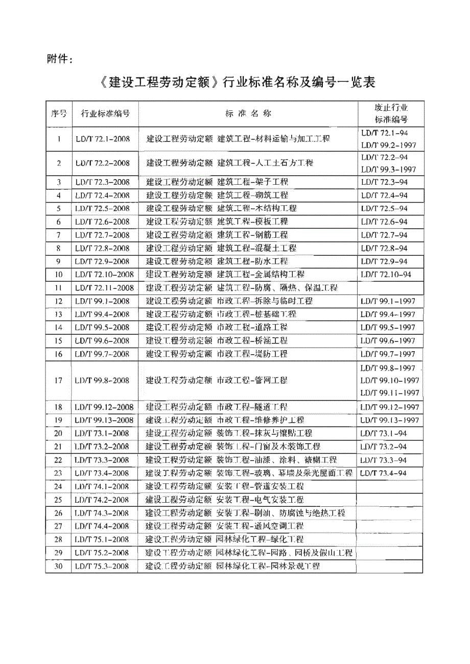 LDT 72.2-2008 建设工程劳动定额（建筑工程-人工土石方工程）的_第5页