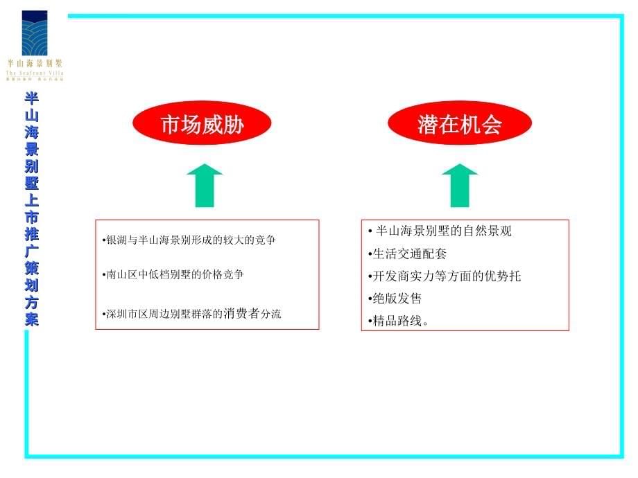 某别墅上市推广策划案.ppt_第5页