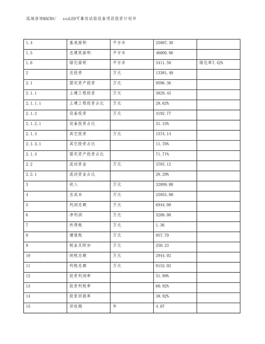 xxxLED可靠性试验设备项目投资计划书范文.docx_第5页