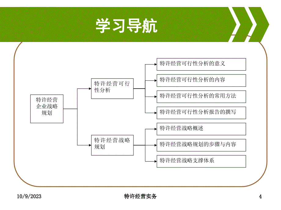 特许经营企业战略规划课程.ppt_第4页