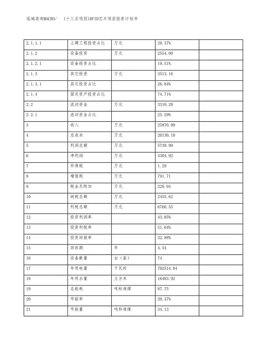 (十三五项目)RFID芯片项目投资计划书.docx_第5页