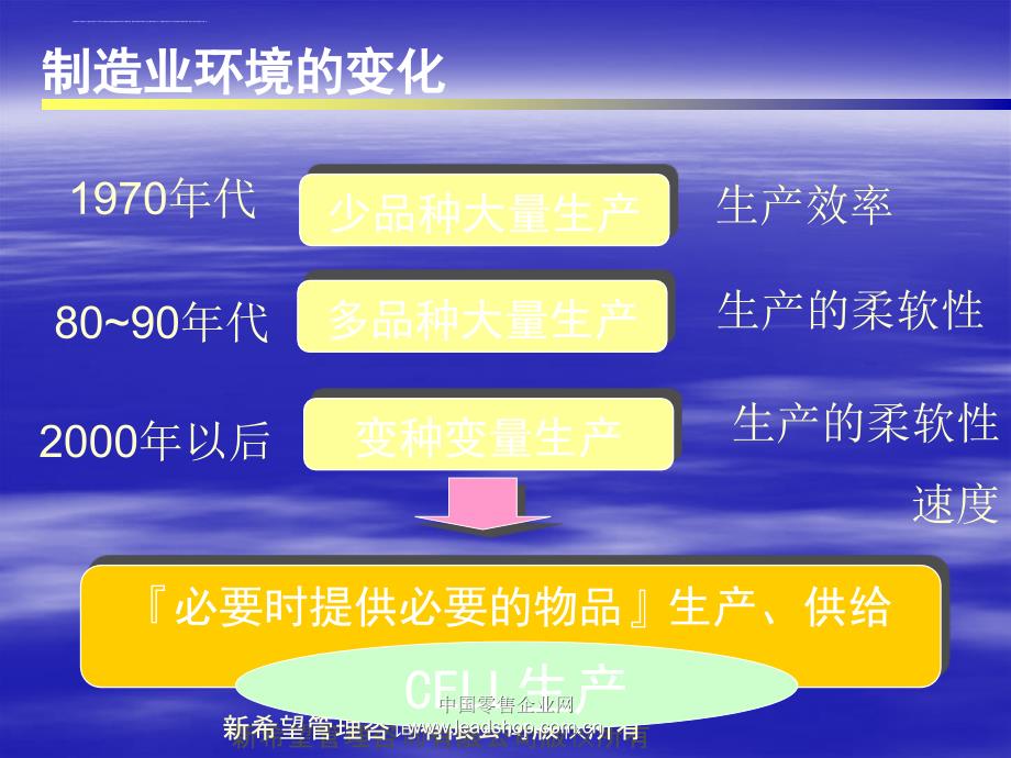 现场成本管理.ppt_第3页