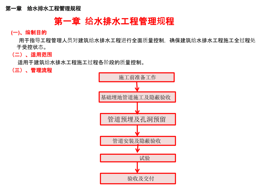 机电安装工程管理规程.ppt_第3页