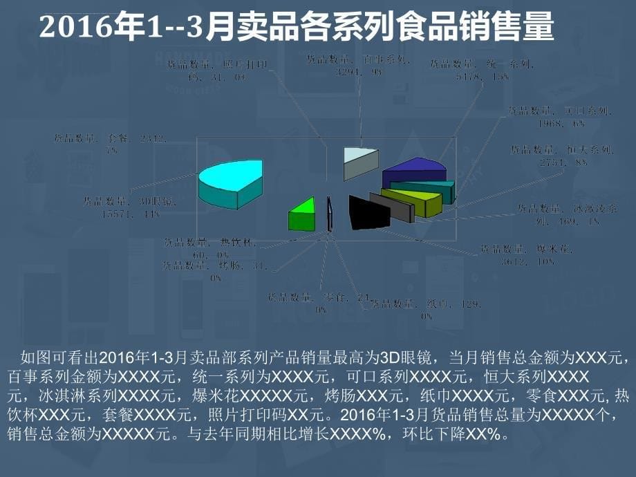 某影城部门工作总结.ppt_第5页