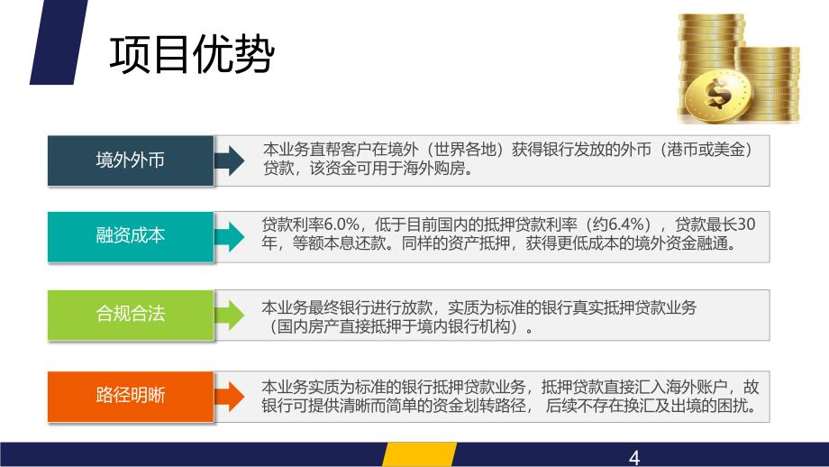 房产抵押贷款介绍_第4页