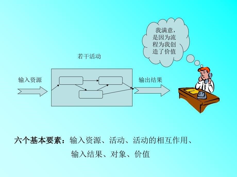 流程优化与编制说明.ppt_第5页