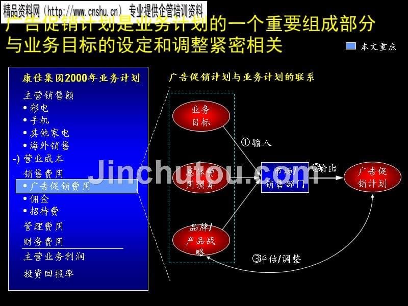 企业广告促销计划流程实施标准手册_第5页