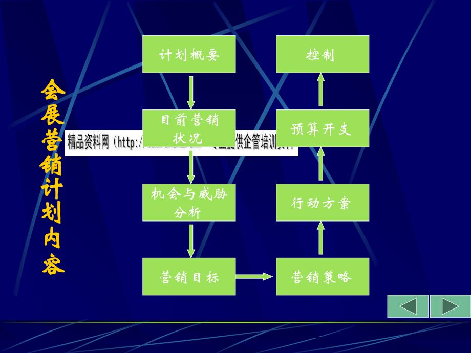 会展市场营销计划组织及其实施_第4页